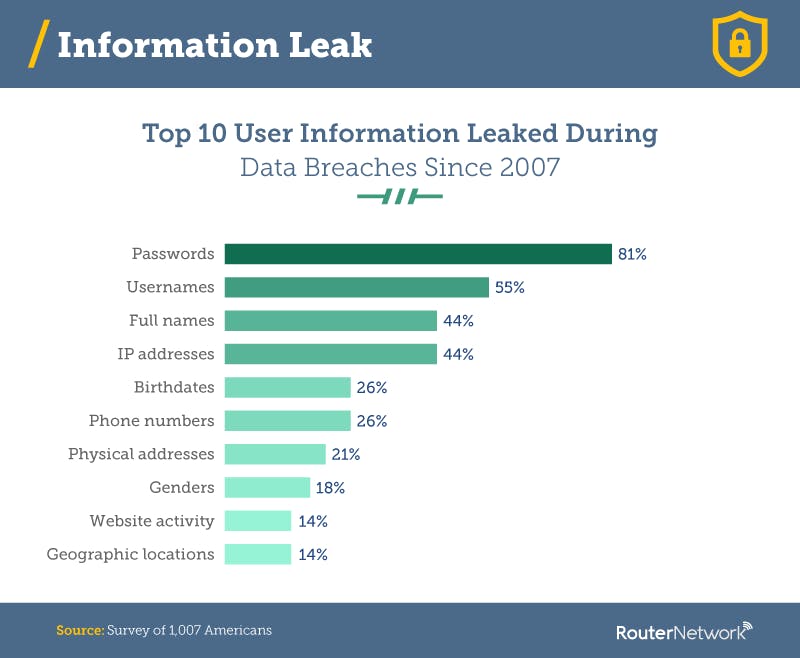 Information Leak Infographic