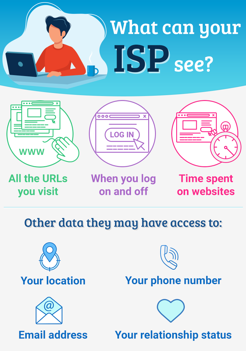 What Does Your ISP Know About You? - Router Network