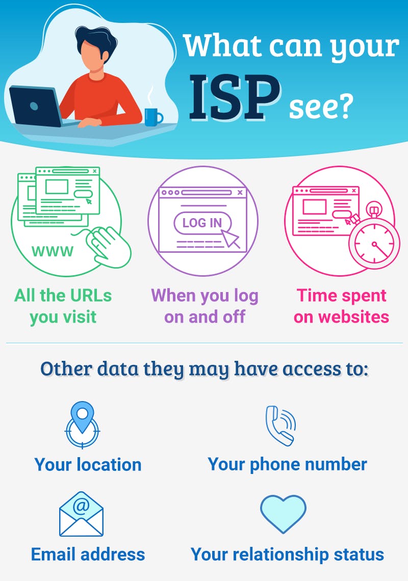 What can your ISP see infographic