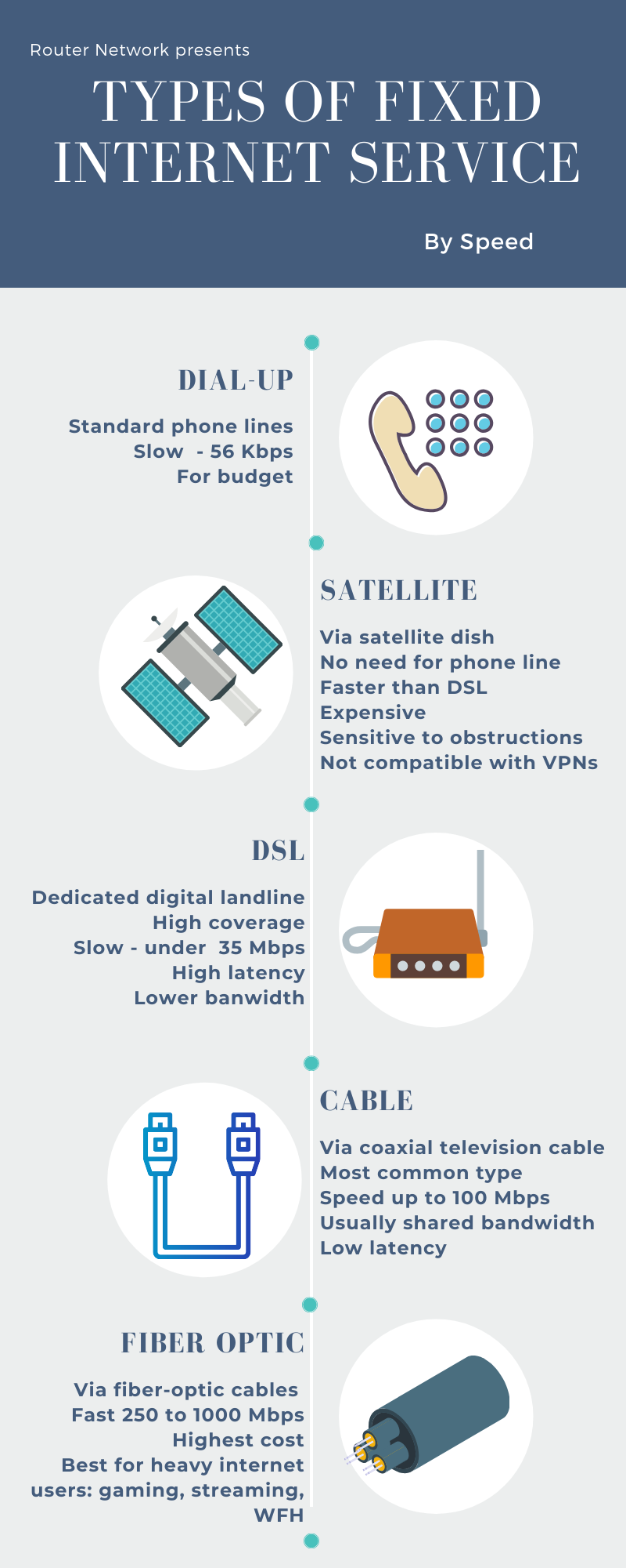 What Speed Do I Need? Router Network