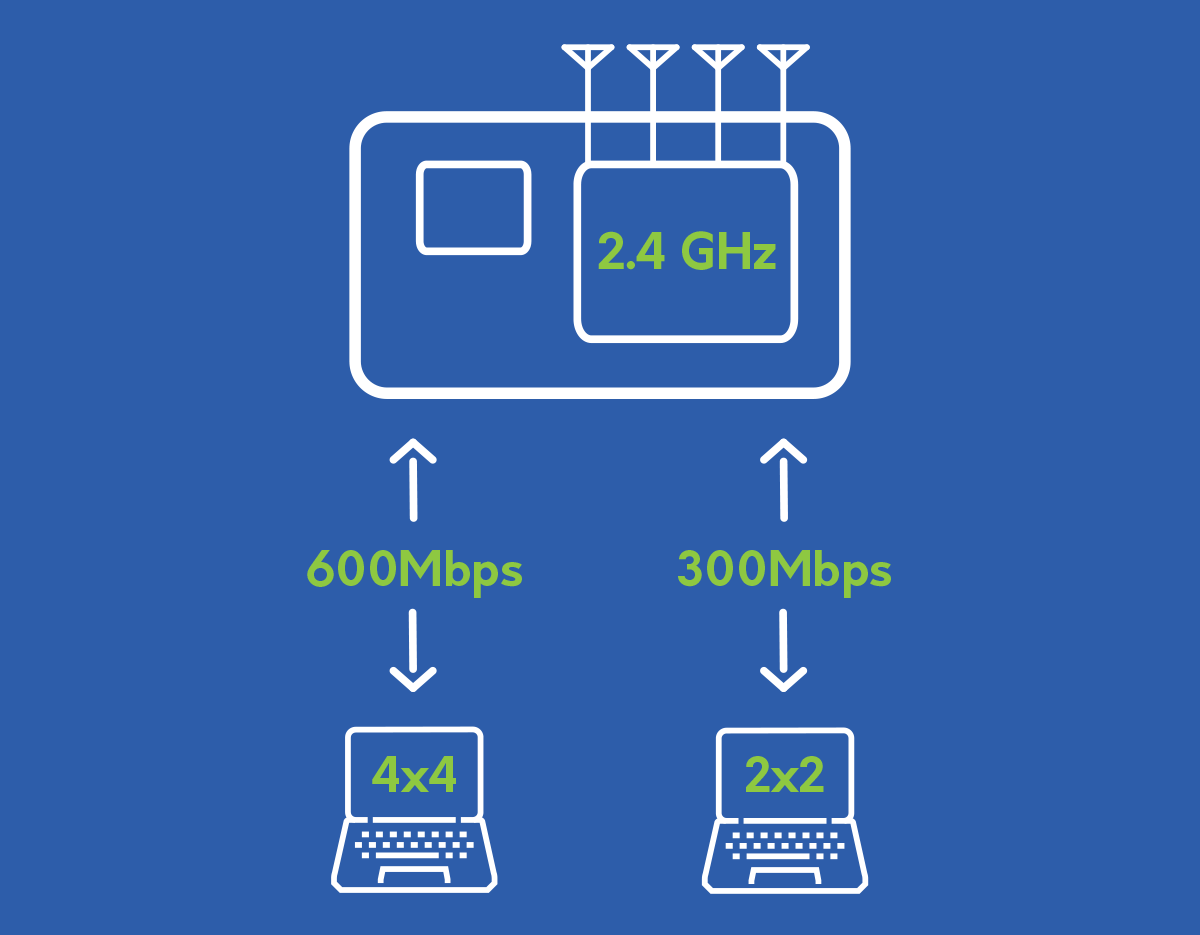 What to Look for in a Wifi Router [2019] Router Network