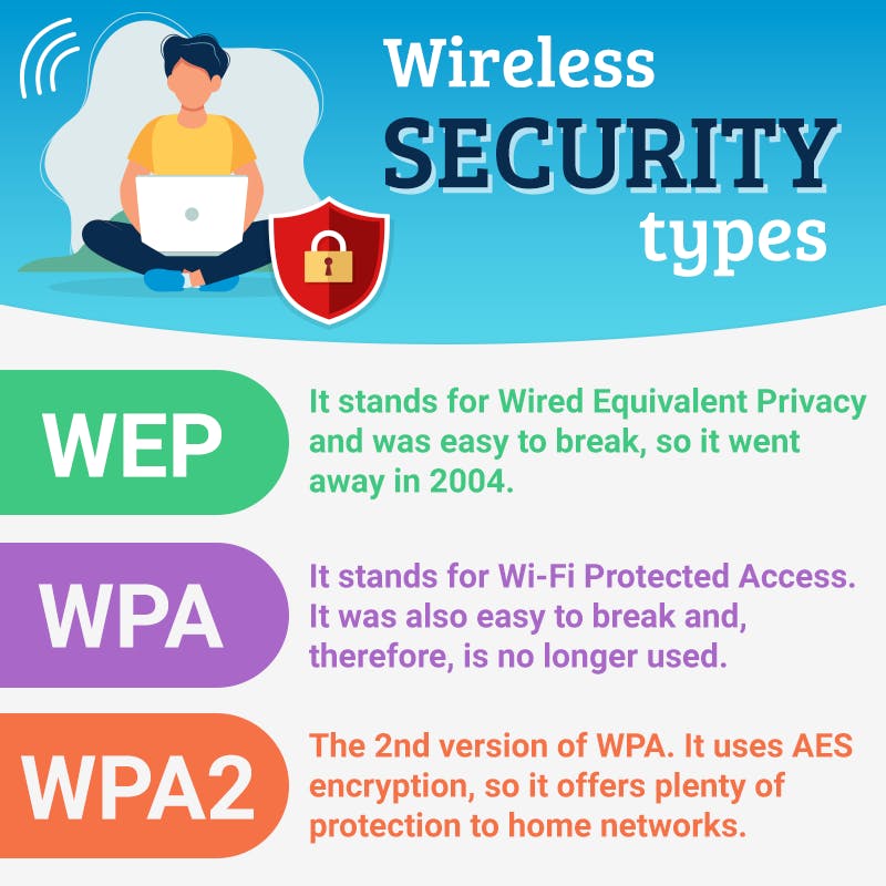 wireless protocols infographic