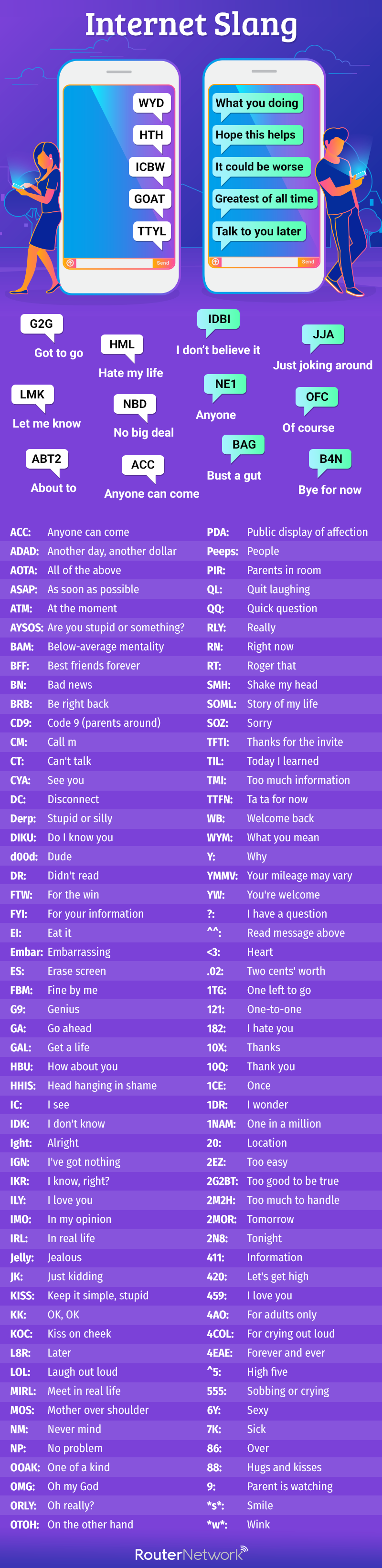 Slang Glossary Router Network